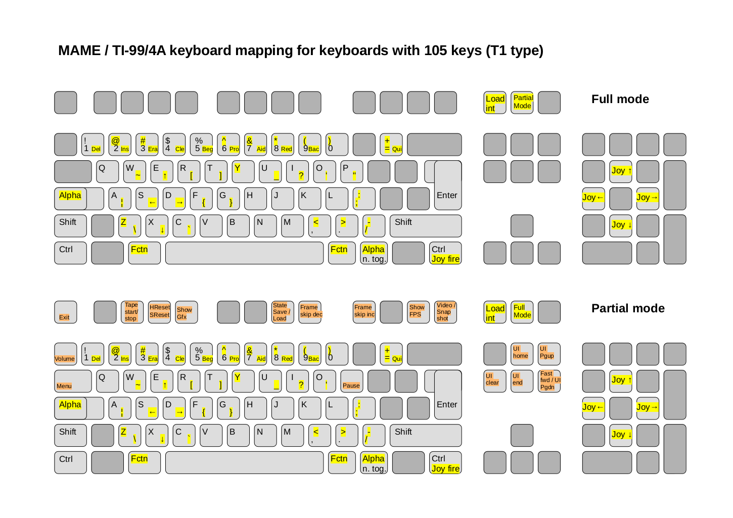 keyboard map t1